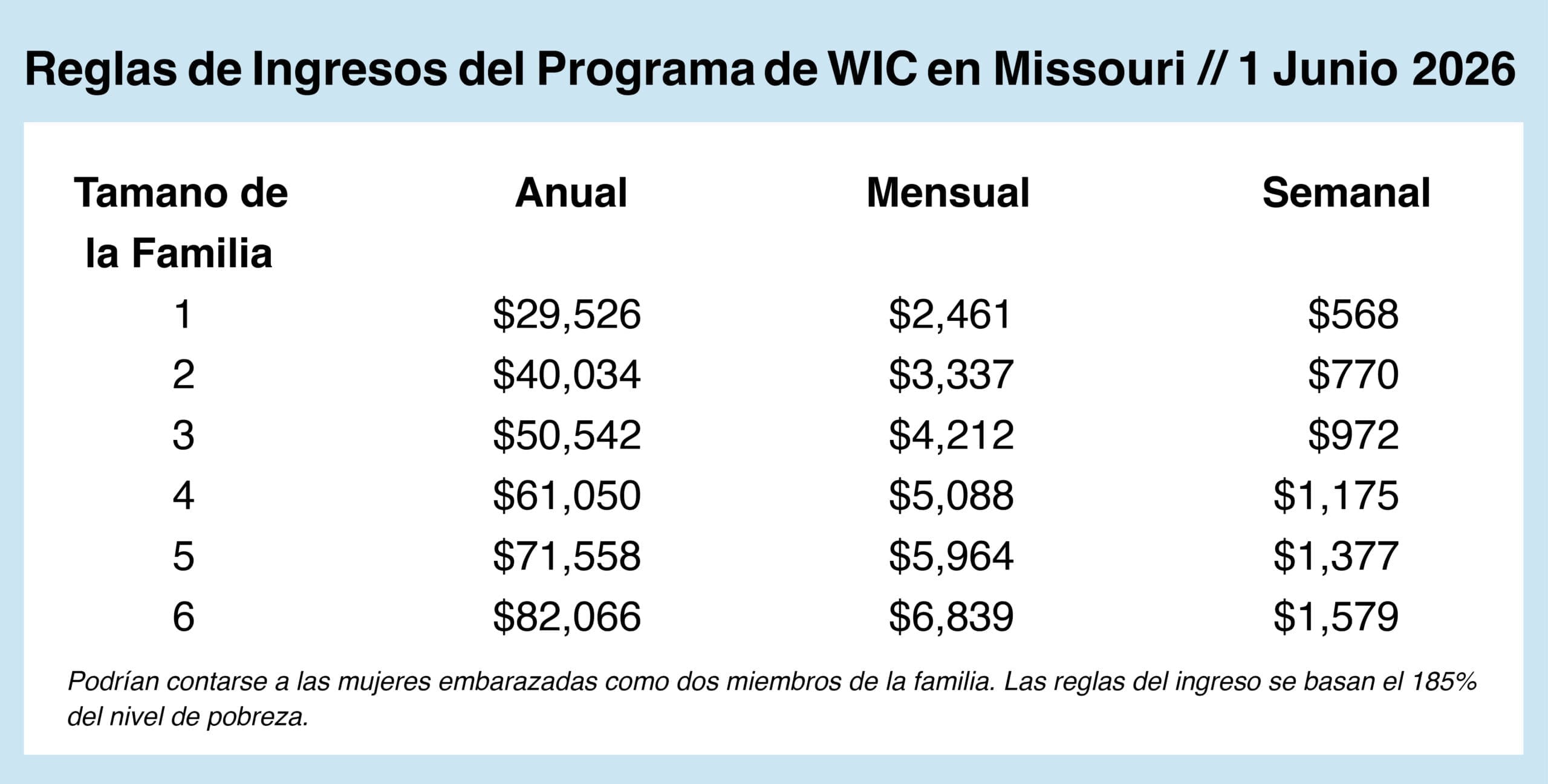 Missouri WIC Income Guidelines