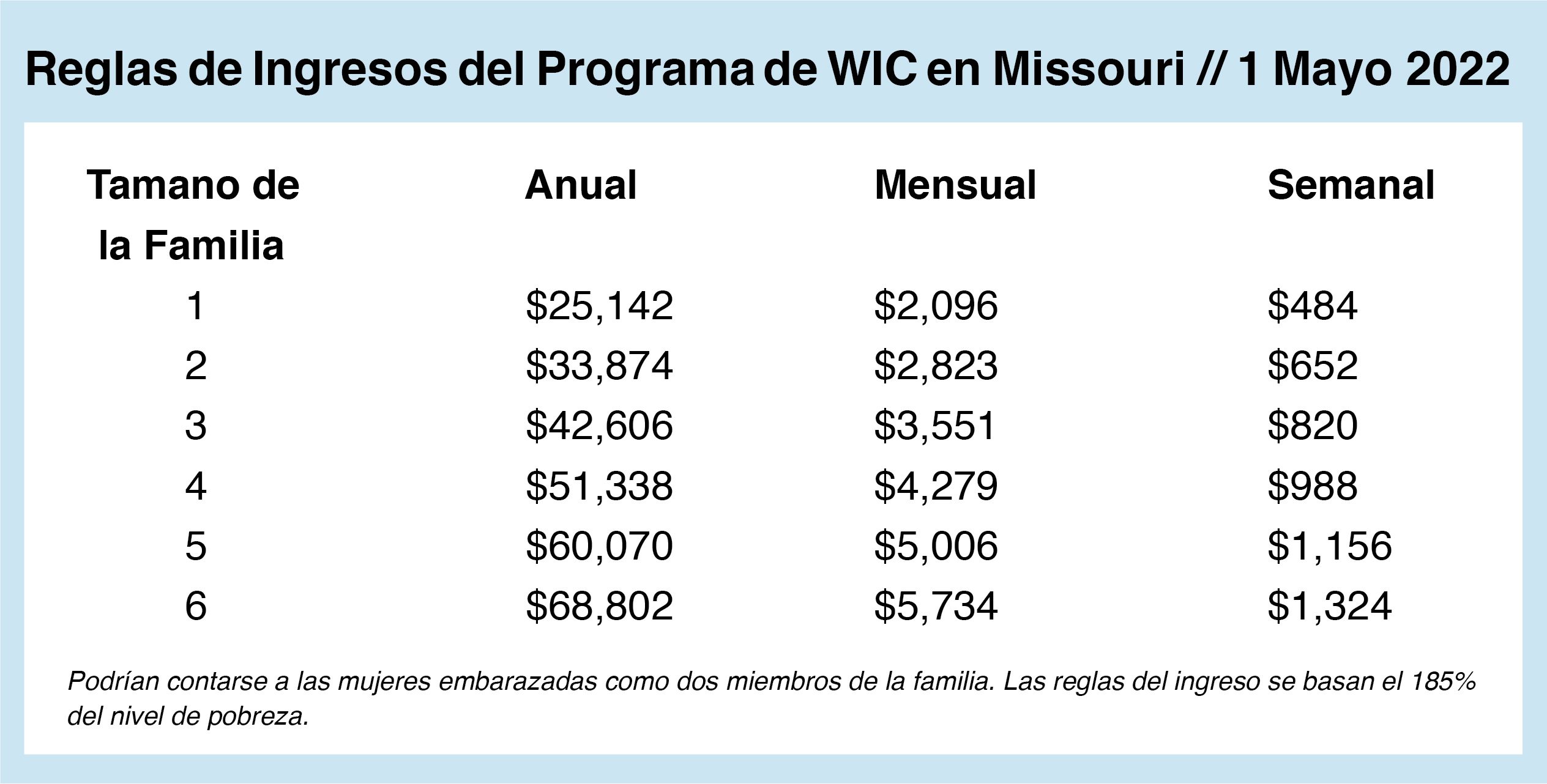 Missouri WIC Income Guidelines Missouri WIC Income Guidelines