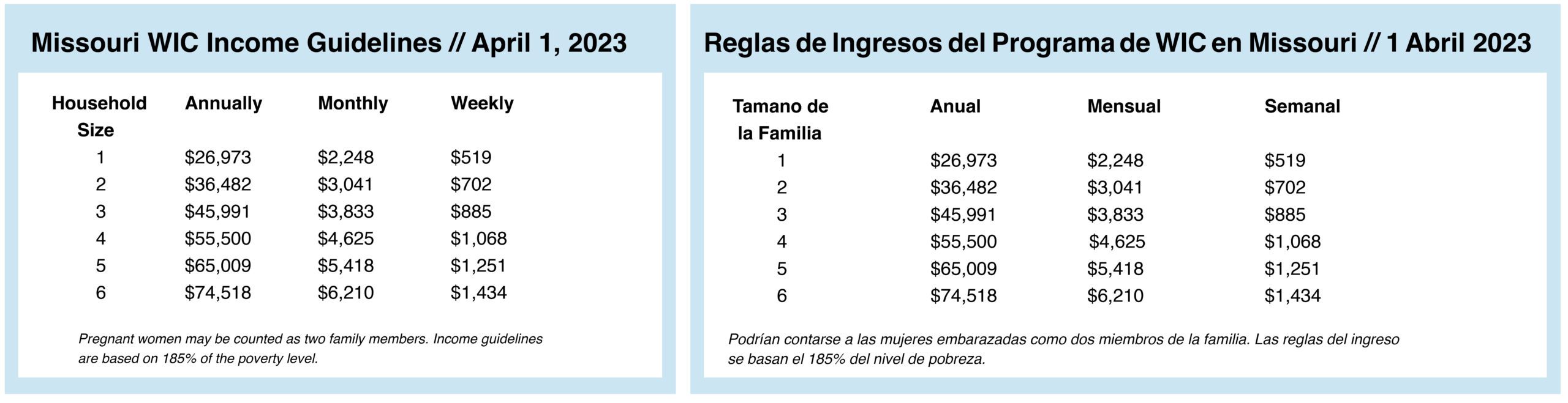 Missouri WIC Income Guidelines