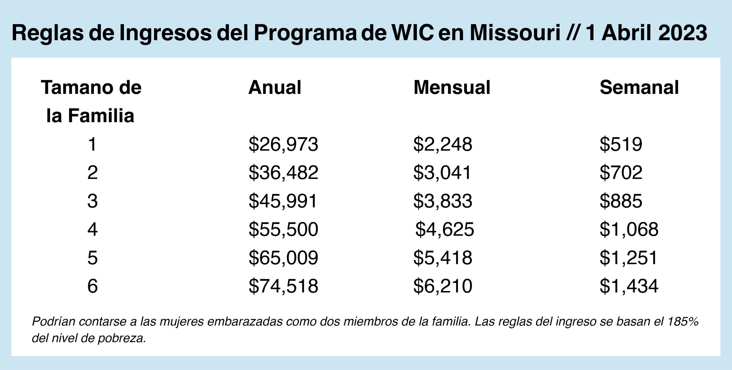 Missouri WIC Income Guidelines