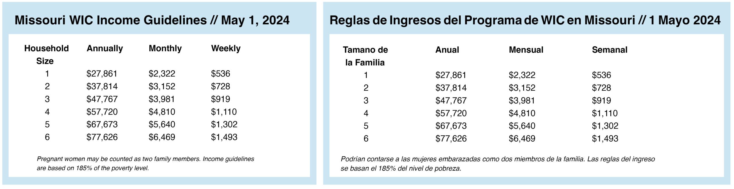 Missouri WIC Income Guidelines