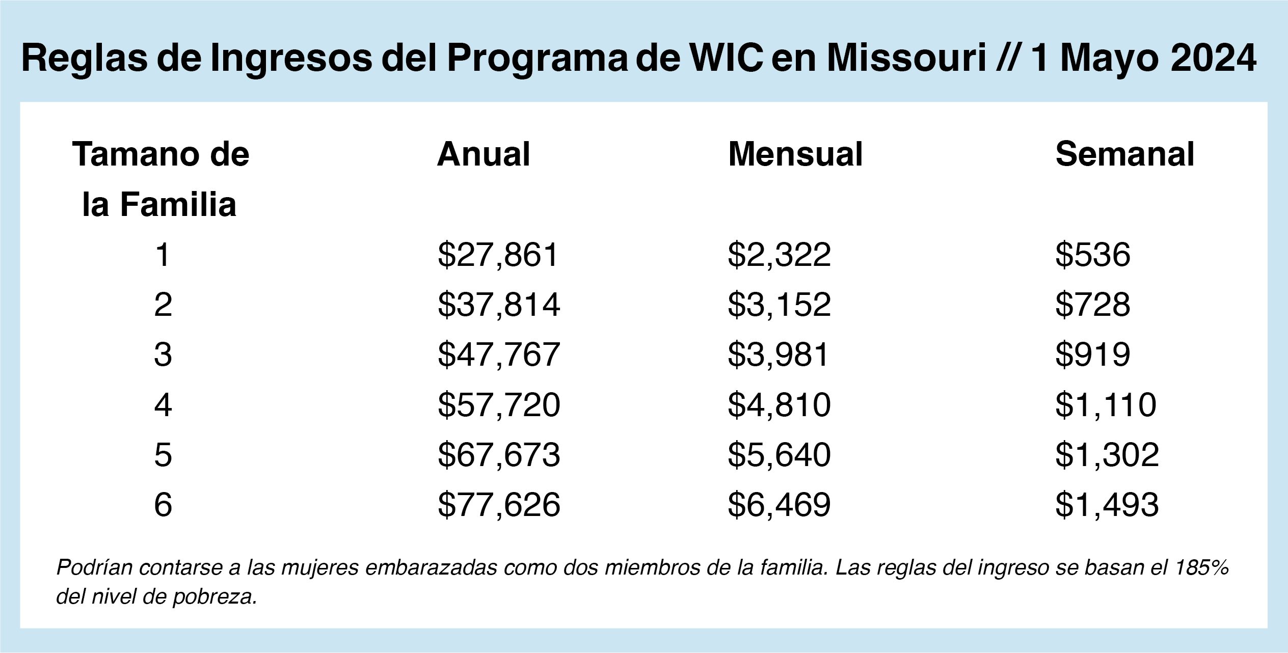 Missouri WIC Income Guidelines