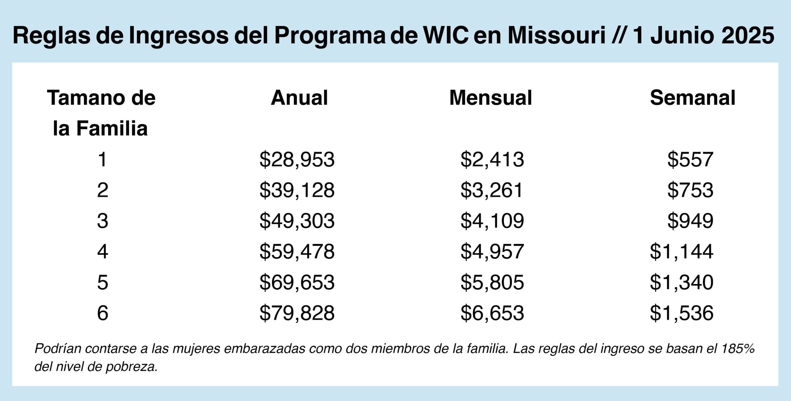 Missouri WIC Income Guidelines Missouri WIC Income Guidelines